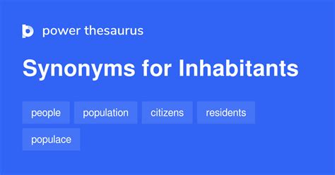 INHABITANTS in Thesaurus: 100+ Synonyms & Antonyms for .